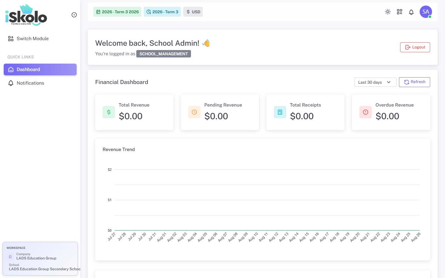 Iskolo staff dashboard screenshot